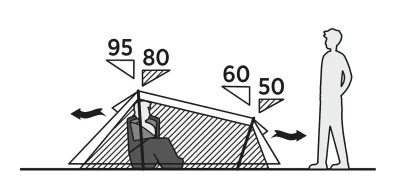 Easy Camp Tent Sarek 1 6 Ilustração das dimensões da tenda Easy Camp Sarek 1 120467, vista lateral, dimensões internas de 50 a 80 cm e externas de 60 a 95 cm.