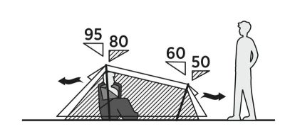 Easy Camp Tent Sarek 2 6 Ilustração das dimensões da tenda Easy Camp Sarek 2 120468, vista lateral, dimensões internas de 50 a 80 cm e externas de 60 a 95 cm.