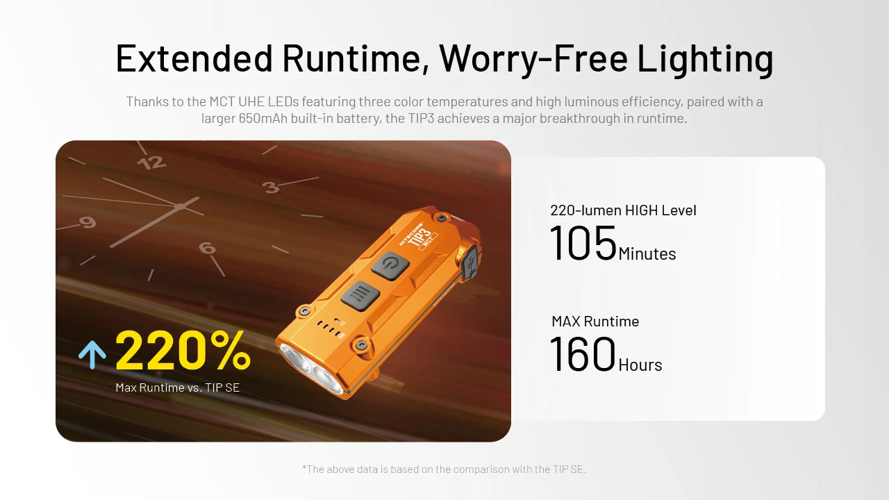 Lanterna Nitecore TIP3 compacta 720 lúmenes USB-C EDC outdoor