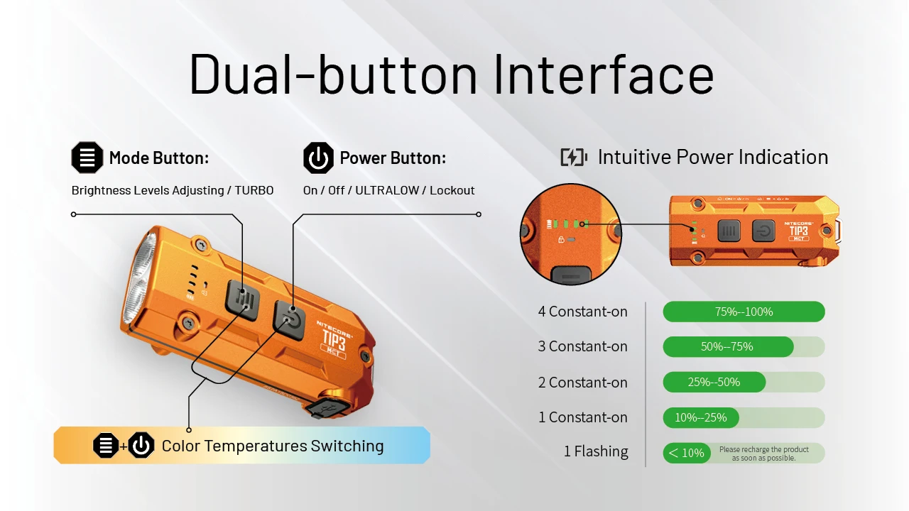Lanterna Nitecore TIP3 compacta 720 lúmenes USB-C EDC outdoor