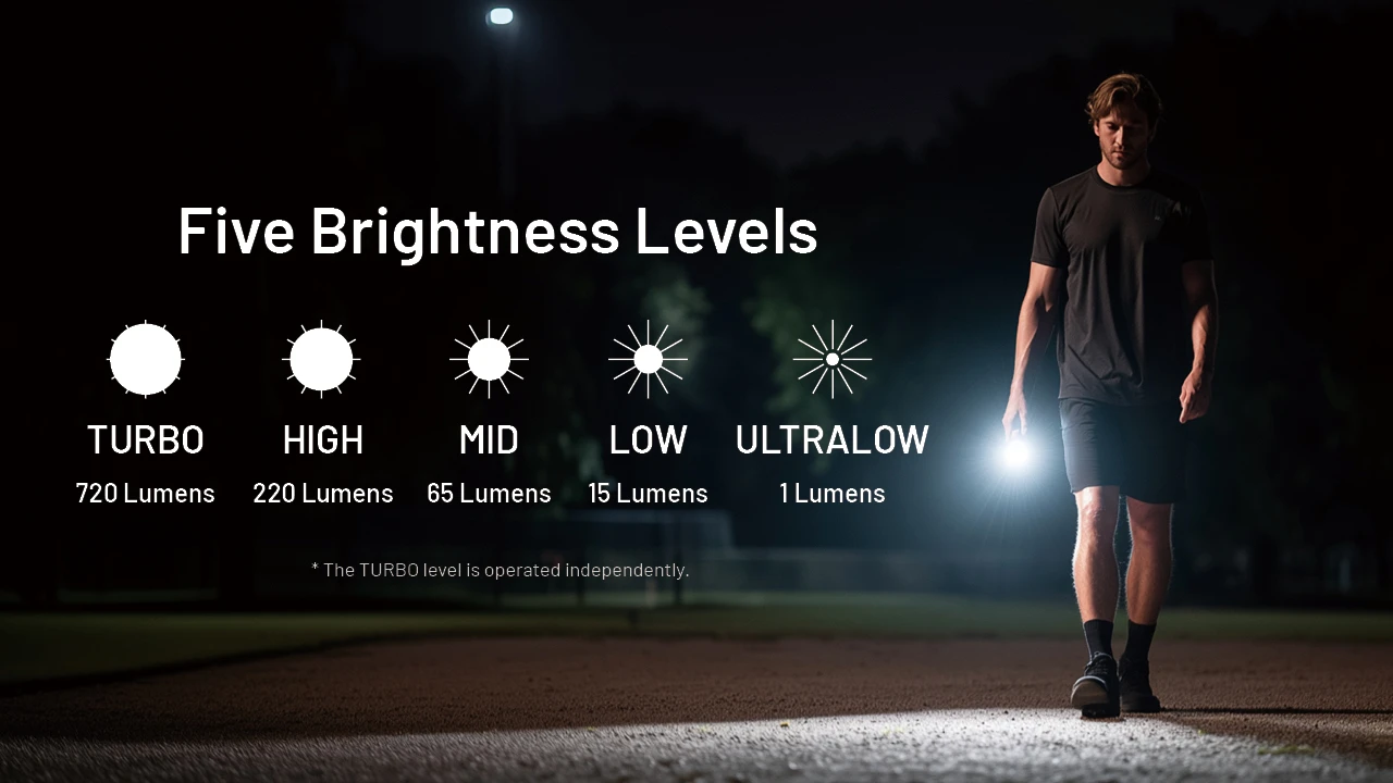 Lanterna Nitecore TIP3 compacta 720 lúmenes USB-C EDC outdoor