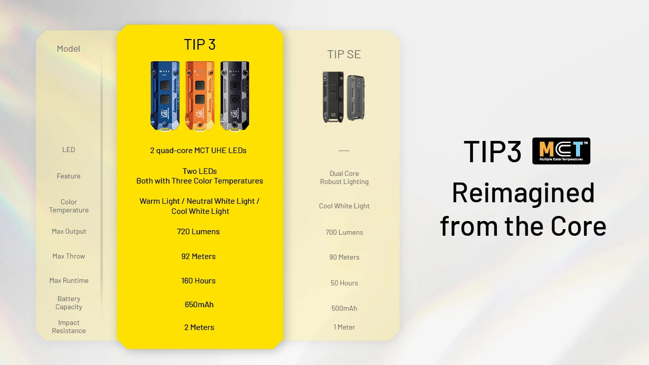 Lanterna Nitecore TIP3 compacta 720 lúmenes USB-C EDC outdoor