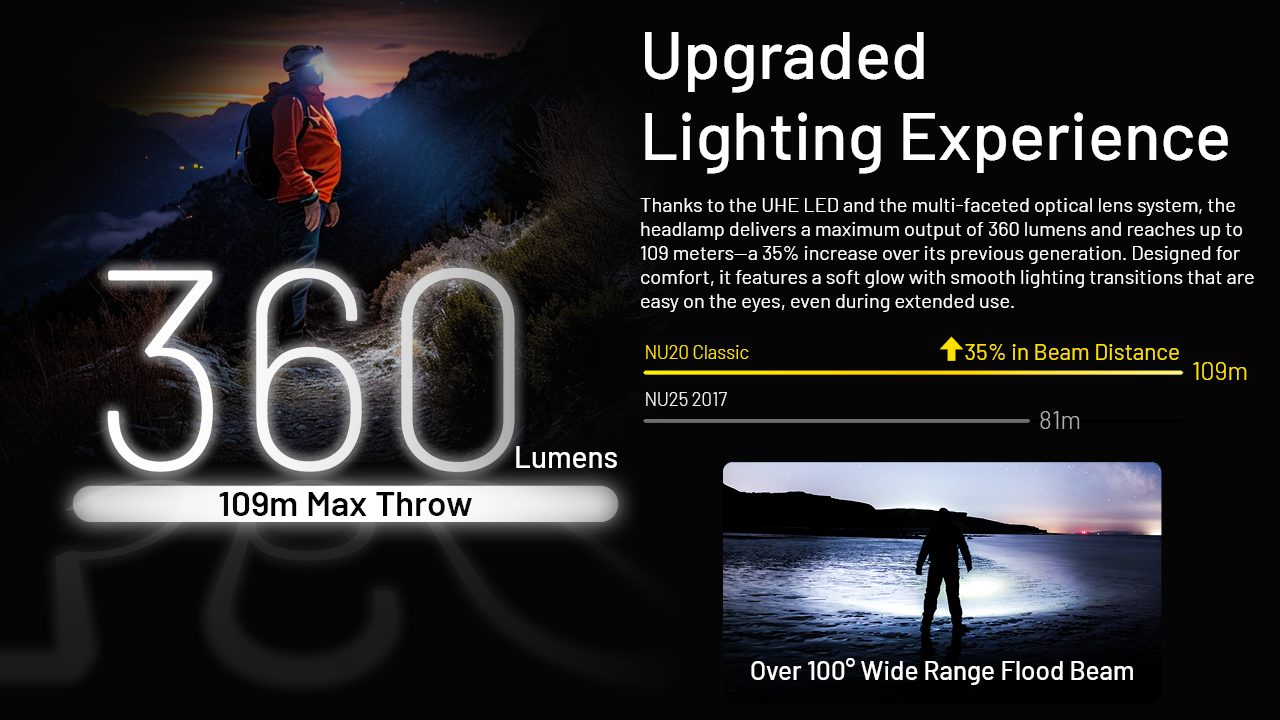 Nitecore NU20 Classic 360 lumen USB-C red white light High CRI trekking camping hiking ultra-light front torch