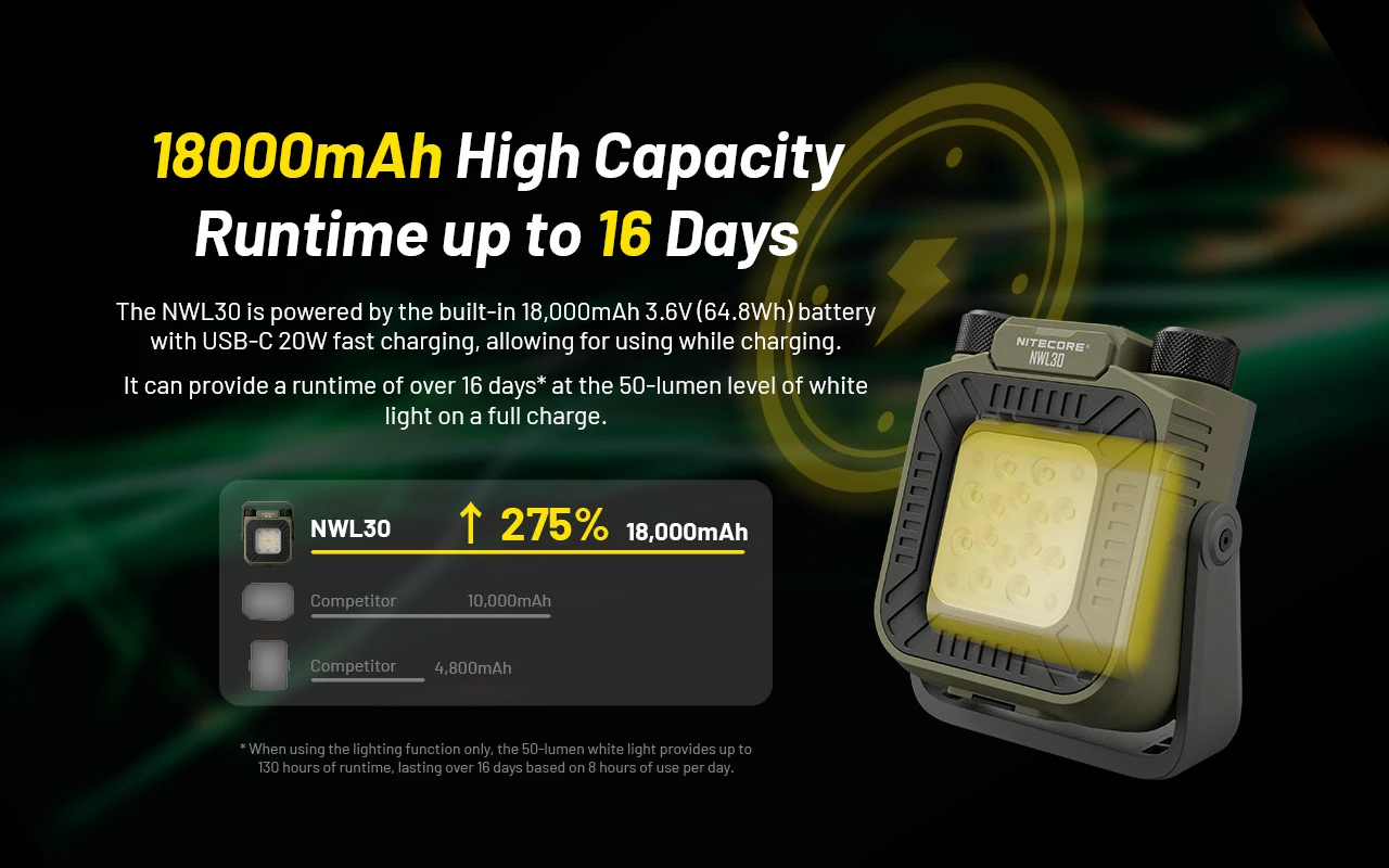 Nitecore NWL30 5 Lanterna multifunções Nitecore NWL30 para campismo e outdoor com 3000 lúmenes, powerbank integrada e repelente de mosquitos
