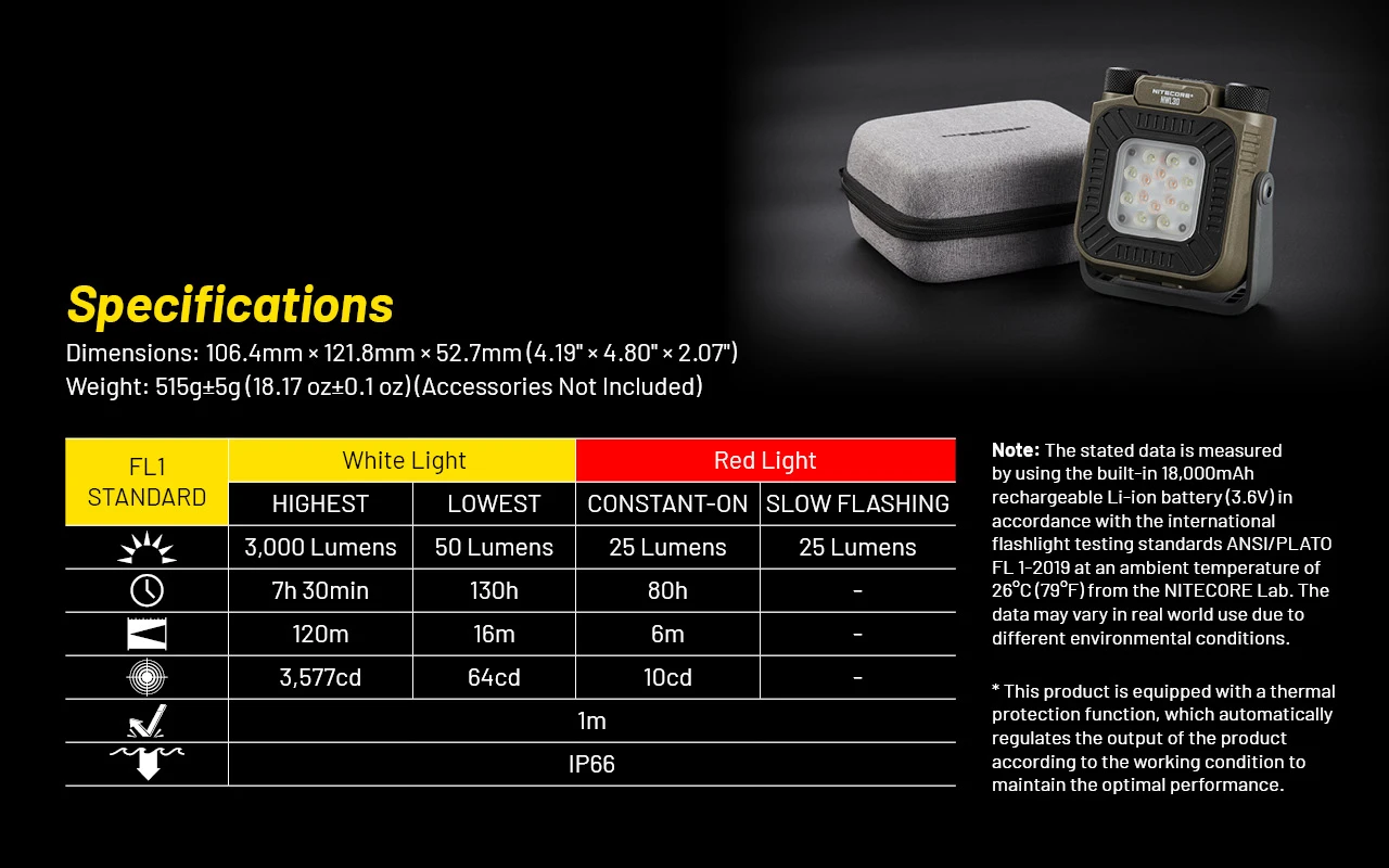 Nitecore NWL30 16 Lanterna multifunções Nitecore NWL30 para campismo e outdoor com 3000 lúmenes, powerbank integrada e repelente de mosquitos