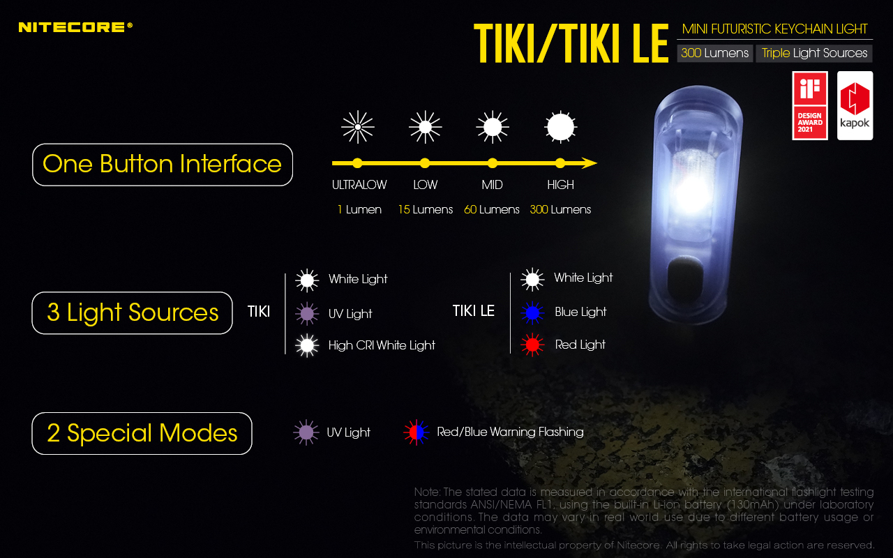 Nitecore TIKI 16 Lanterna de porta-chaves Nitecore TIKI e TIKI LE com até 300 lúmenes, carregamento USB-C e LEDs auxiliares para campismo, caminhadas e atividades outdoor