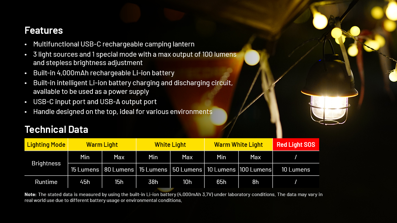 Nitecore LR40 11 Lanterna Nitecore LR40 suspensa numa tenda de campismo com iluminação LED ambiente